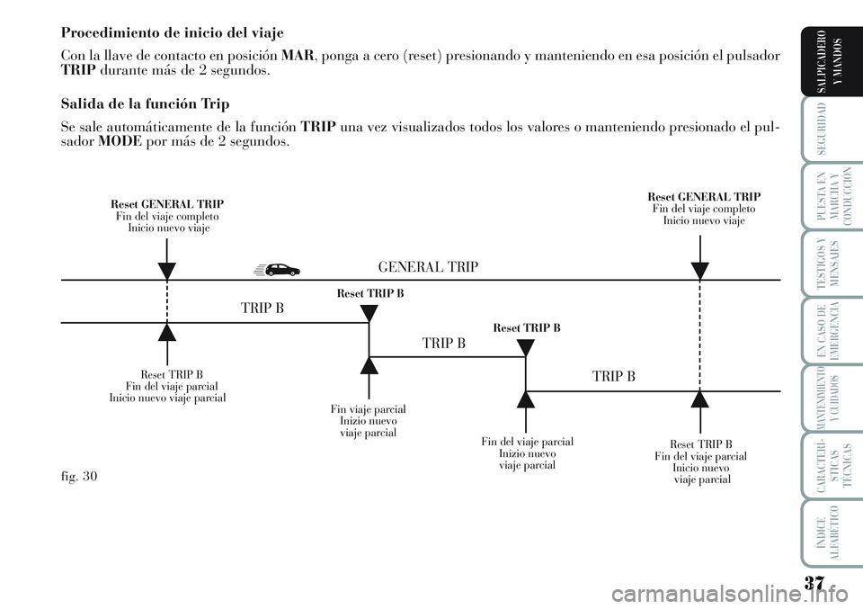 Lancia Musa 2011  Manual de Empleo y Cuidado (in Spanish) 37
SEGURIDAD
PUESTA EN
MARCHA Y
CONDUCCIÓN
TESTIGOS Y
MENSAJES
EN CASO DE
EMERGENCIA
MANTENIMIENTO
Y CUIDADOS
CARACTERÍ-
STICAS
TÉCNICAS
ÍNDICE
ALFABÉTICO
SALPICADERO
Y MANDOS
Procedimiento de in