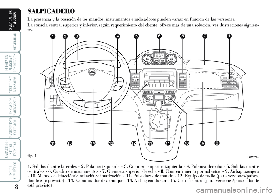 Lancia Musa 2012  Manual de Empleo y Cuidado (in Spanish) 8
SEGURIDAD
PUESTA EN
MARCHA Y
CONDUCCIÓN
TESTIGOS Y
MENSAJES
EN CASO DE
EMERGENCIA
MANTENIMIENTO
Y CUIDADOS
CARACTERÍ-
STICAS
TÉCNICAS
ÍNDICE
ALFABÉTICO
SALPICADERO
Y MANDOS
L0D0374m
1.Salidas d