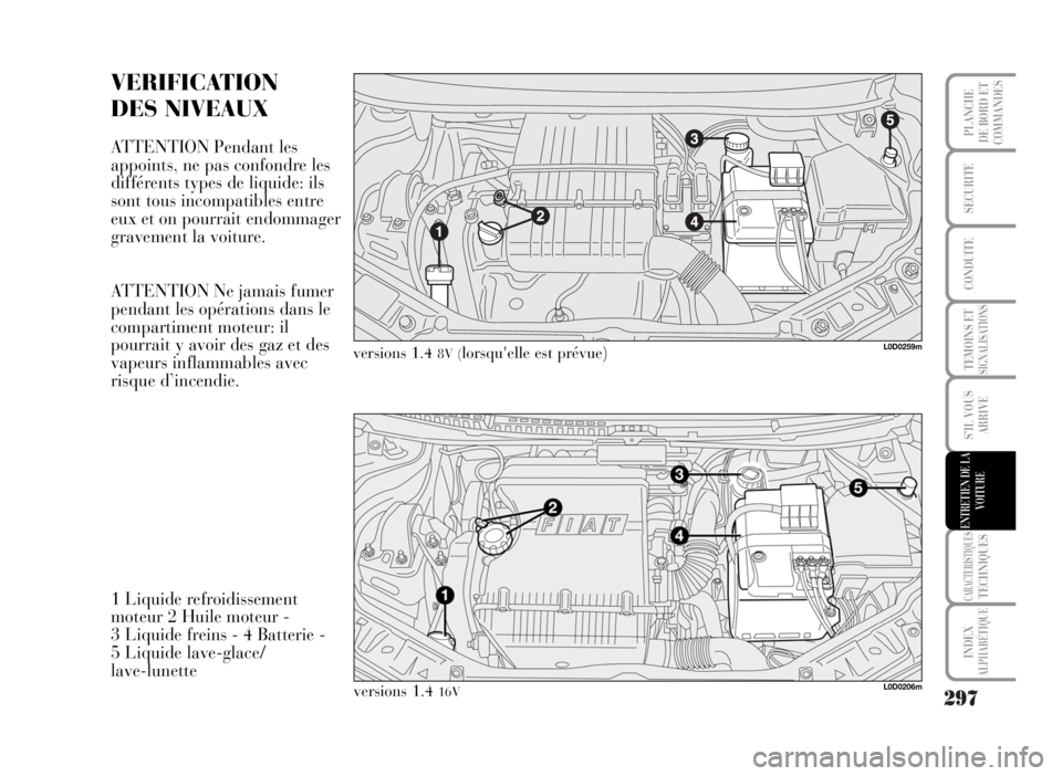 Lancia Musa 2007 Notice dentretien (in French) 297
TEMOINS ETSIGNALISATIONS
CARACTERISTIQUESTECHNIQUES
INDEX
ALPHABÉTIQUE
PLANCHE
DE BORD ET
COMMANDES
SECURITE
CONDUITE
S’IL VOUS
ARRIVE
ENTRETIEN DE LA
VOITURE
VERIFICATION
DES NIVEAUX
ATTENTIO Lancia Musa 2007 Notice dentretien (in French) 297
TEMOINS ETSIGNALISATIONS
CARACTERISTIQUESTECHNIQUES
INDEX
ALPHABÉTIQUE
PLANCHE
DE BORD ET
COMMANDES
SECURITE
CONDUITE
S’IL VOUS
ARRIVE
ENTRETIEN DE LA
VOITURE
VERIFICATION
DES NIVEAUX
ATTENTIO