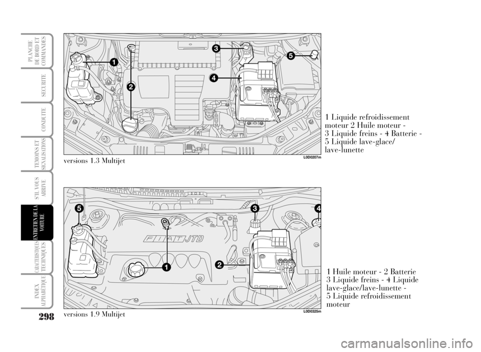 Lancia Musa 2007 Notice dentretien (in French) 298
TEMOINS ETSIGNALISATIONS
CARACTERISTIQUESTECHNIQUES
INDEX
ALPHABÉTIQUE
PLANCHE
DE BORD ET
COMMANDES
SECURITE
CONDUITE
S’IL VOUS
ARRIVE
ENTRETIEN DE LA
VOITURE
1 Huile moteur - 2 Batterie
3 Liq Lancia Musa 2007 Notice dentretien (in French) 298
TEMOINS ETSIGNALISATIONS
CARACTERISTIQUESTECHNIQUES
INDEX
ALPHABÉTIQUE
PLANCHE
DE BORD ET
COMMANDES
SECURITE
CONDUITE
S’IL VOUS
ARRIVE
ENTRETIEN DE LA
VOITURE
1 Huile moteur - 2 Batterie
3 Liq