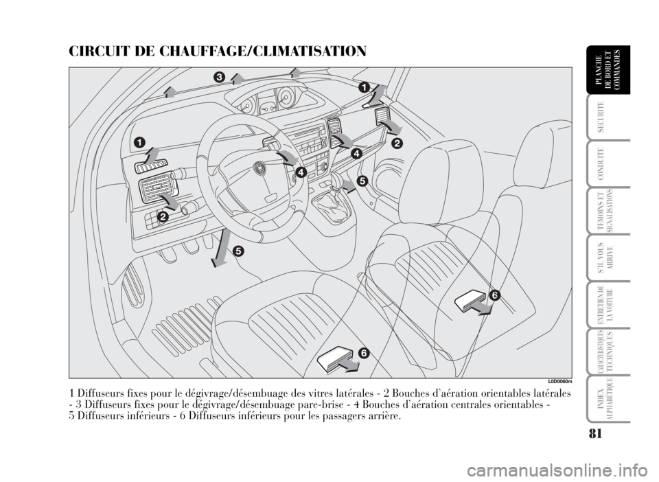 Lancia Musa 2007 Notice dentretien (in French) 81
SECURITE
CONDUITE
TEMOINS ETSIGNALISATIONS
S’IL VOUS
ARRIVE
ENTRETIEN DE
LA VOITURE
CARACTERISTIQUESTECHNIQUES
INDEX
ALPHABÉTIQUE
PLANCHE
DE BORD ET
COMMANDES
CIRCUIT DE CHAUFFAGE/CLIMATISATION
Lancia Musa 2007 Notice dentretien (in French) 81
SECURITE
CONDUITE
TEMOINS ETSIGNALISATIONS
S’IL VOUS
ARRIVE
ENTRETIEN DE
LA VOITURE
CARACTERISTIQUESTECHNIQUES
INDEX
ALPHABÉTIQUE
PLANCHE
DE BORD ET
COMMANDES
CIRCUIT DE CHAUFFAGE/CLIMATISATION