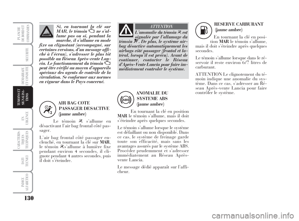 Lancia Musa 2009  Notice dentretien (in French) 130
EN
URGENCE
CARACTERIS-
TIQUES
TECHNIQUES
DATI
TECNICI
INDICE
ALFABETICO
PLANCHE
DE BORD ET
COMMANDES
SECURITE
DEMARRAFE
ET CONDUITE
TEMOINS ET 
SIGNALISA-
TIONS
Si, en tournant la clé sur
MAR, le