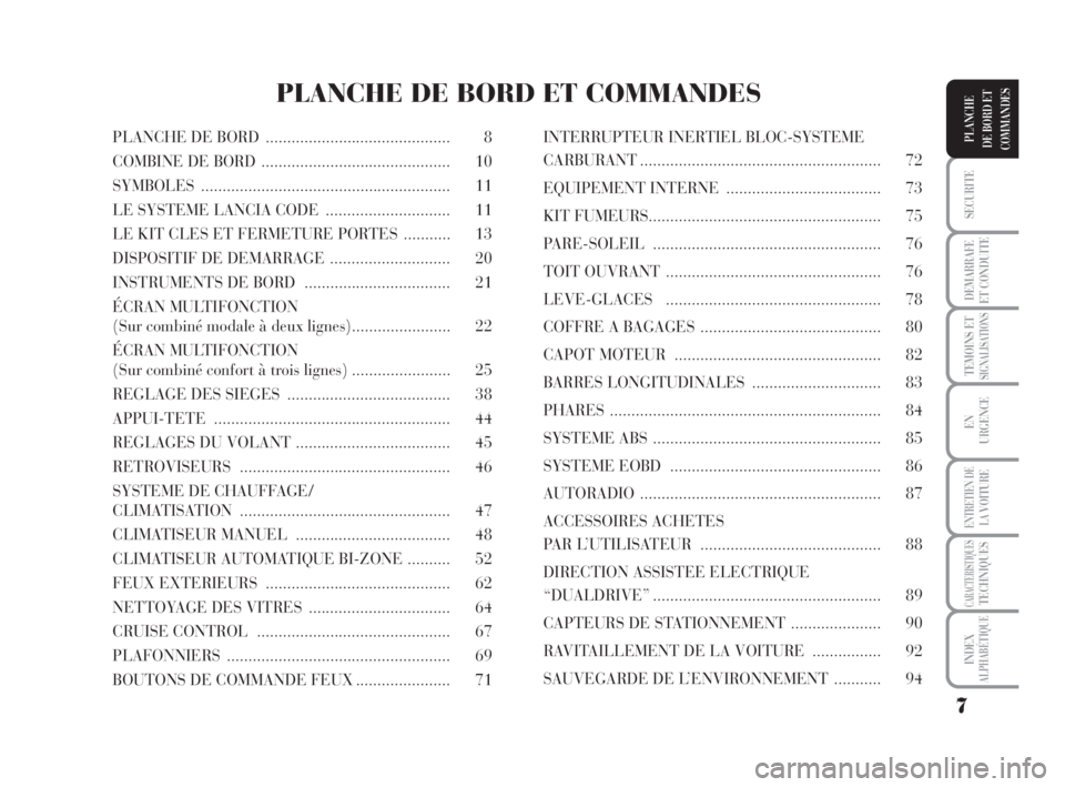 Lancia Musa 2009  Notice dentretien (in French) 7
SECURITE
DEMARRAFE
ET CONDUITE
TEMOINS ETSIGNALISATIONS
EN
URGENCE
ENTRETIEN DE
LAVOITURE
CARACTERISTIQUESTECHNIQUES
INDEX
ALPHABÉTIQUE
PLANCHE
DE BORD ET
COMMANDESPLANCHE DE BORD  ................
