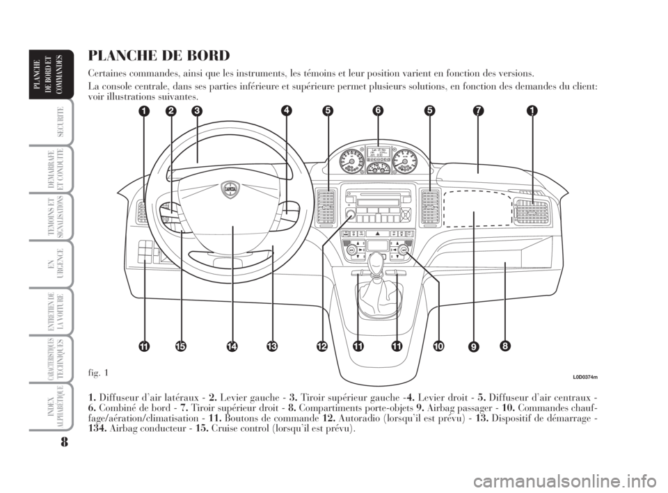 Lancia Musa 2009  Notice dentretien (in French) 8
SECURITE
DEMARRAFE
ET CONDUITE
TEMOINS ETSIGNALISATIONS
EN
URGENCE
ENTRETIEN DE
LAVOITURE
CARACTERISTIQUESTECHNIQUES
INDEX
ALPHABÉTIQUE
PLANCHE
DE BORD ET
COMMANDES
L0D0374m
1.Diffuseur d’air lat