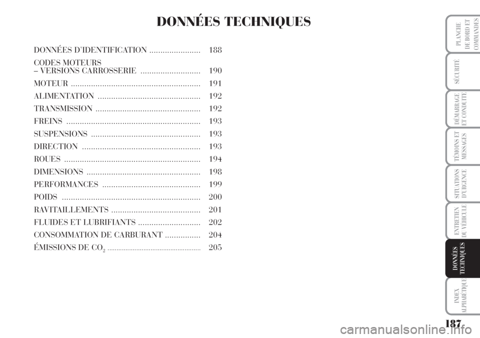 Lancia Musa 2010  Notice dentretien (in French) 187
SÉCURITÉ
DÉMARRAGE
ET CONDUITE
TÉMOINS ET
MESSAGES
SITUATIONS
D’URGENCE
ENTRETIEN
DU VÉHICULE
INDEX
ALPHABÉTIQUE
PLANCHE
DE BORD ET
COMMANDES
DONNÉES
TECHNIQUES
DONNÉES TECHNIQUES
DONNÉ