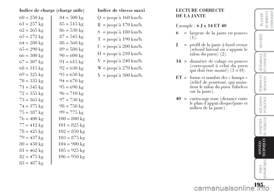 Lancia Musa 2010 Notice dentretien (in French) 195
SÉCURITÉ
DÉMARRAGE
ET CONDUITE
TÉMOINS ET
MESSAGES
SITUATIONS
D’URGENCE
ENTRETIEN
DU VÉHICULE
INDEX
ALPHABÉTIQUE
PLANCHE
DE BORD ET
COMMANDES
DONNÉES
TECHNIQUES
Indice de charge (charge u Lancia Musa 2010 Notice dentretien (in French) 195
SÉCURITÉ
DÉMARRAGE
ET CONDUITE
TÉMOINS ET
MESSAGES
SITUATIONS
D’URGENCE
ENTRETIEN
DU VÉHICULE
INDEX
ALPHABÉTIQUE
PLANCHE
DE BORD ET
COMMANDES
DONNÉES
TECHNIQUES
Indice de charge (charge u