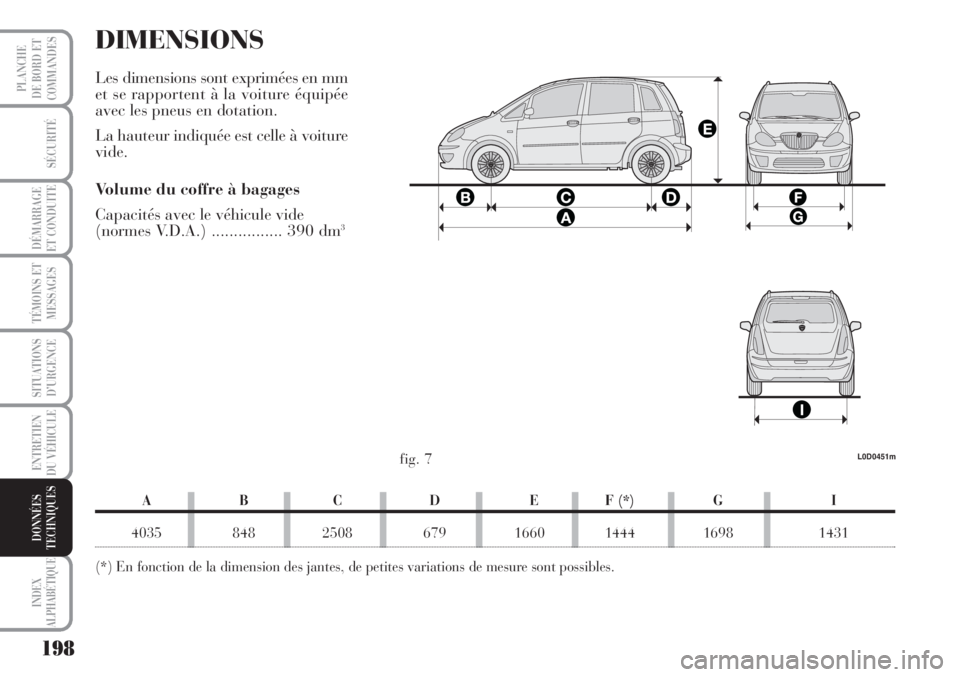 Lancia Musa 2010  Notice dentretien (in French) 198
SÉCURITÉ
DÉMARRAGE
ET CONDUITE
TÉMOINS ET
MESSAGES
SITUATIONS
D’URGENCE
ENTRETIEN
DU VÉHICULE 
INDEX
ALPHABÉTIQUE
PLANCHE
DE BORD ET
COMMANDES
DONNÉES
TECHNIQUES
DIMENSIONS
Les dimensions