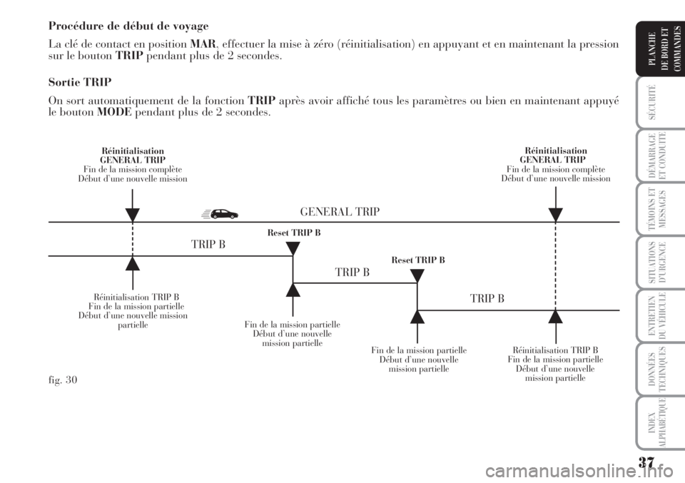 Lancia Musa 2010  Notice dentretien (in French) 37
SÉCURITÉ
DÉMARRAGE
ET CONDUITE
TÉMOINS ET
MESSAGES
SITUATIONS
D’URGENCE
ENTRETIEN
DU VÉHICULE
DONNÉES
TECHNIQUES
INDEX
ALPHABÉTIQUE
PLANCHE
DE BORD ET
COMMANDES
Procédure de début de voy