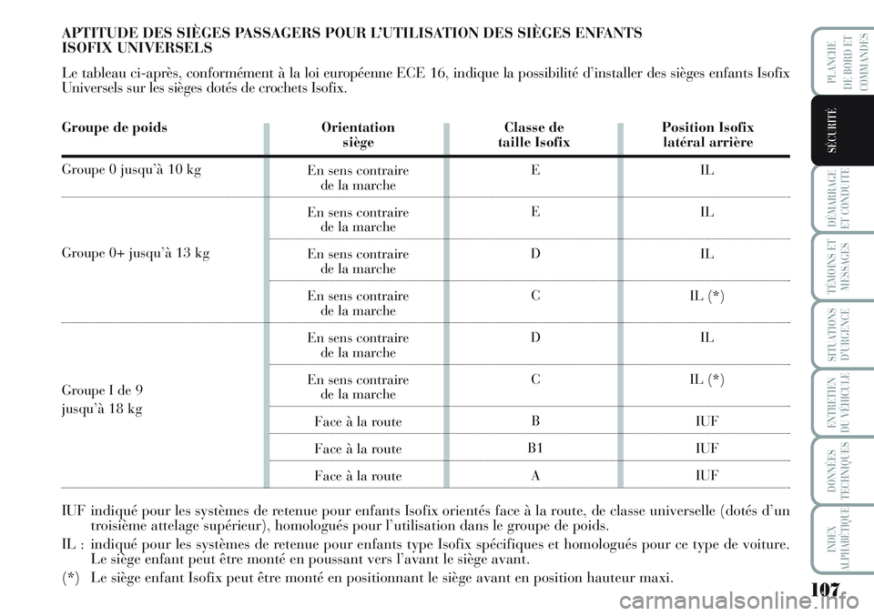 Lancia Musa 2012 Notice dentretien (in French) 107
DÉMARRAGE
ET CONDUITE
TÉMOINS ET
MESSAGES
SITUATIONS
D’URGENCE
ENTRETIEN
DU VÉHICULE
DONNÉES
TECHNIQUES
INDEX
ALPHABÉTIQUE
PLANCHE
DE BORD ET
COMMANDES
SÉCURITÉ
APTITUDE DES SIÈGES PASSA Lancia Musa 2012 Notice dentretien (in French) 107
DÉMARRAGE
ET CONDUITE
TÉMOINS ET
MESSAGES
SITUATIONS
D’URGENCE
ENTRETIEN
DU VÉHICULE
DONNÉES
TECHNIQUES
INDEX
ALPHABÉTIQUE
PLANCHE
DE BORD ET
COMMANDES
SÉCURITÉ
APTITUDE DES SIÈGES PASSA