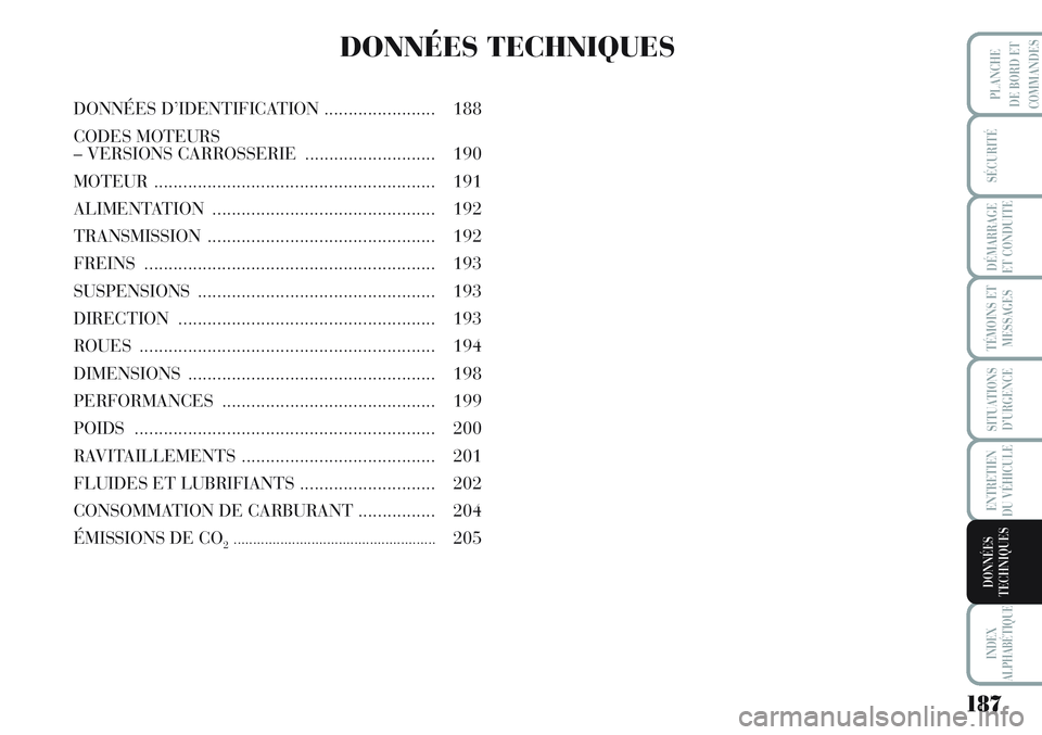 Lancia Musa 2011  Notice dentretien (in French) 187
SÉCURITÉ
DÉMARRAGE
ET CONDUITE
TÉMOINS ET
MESSAGES
SITUATIONS
D’URGENCE
ENTRETIEN
DU VÉHICULE
INDEX
ALPHABÉTIQUE
PLANCHE
DE BORD ET
COMMANDES
DONNÉES
TECHNIQUES
DONNÉES TECHNIQUES
DONNÉ