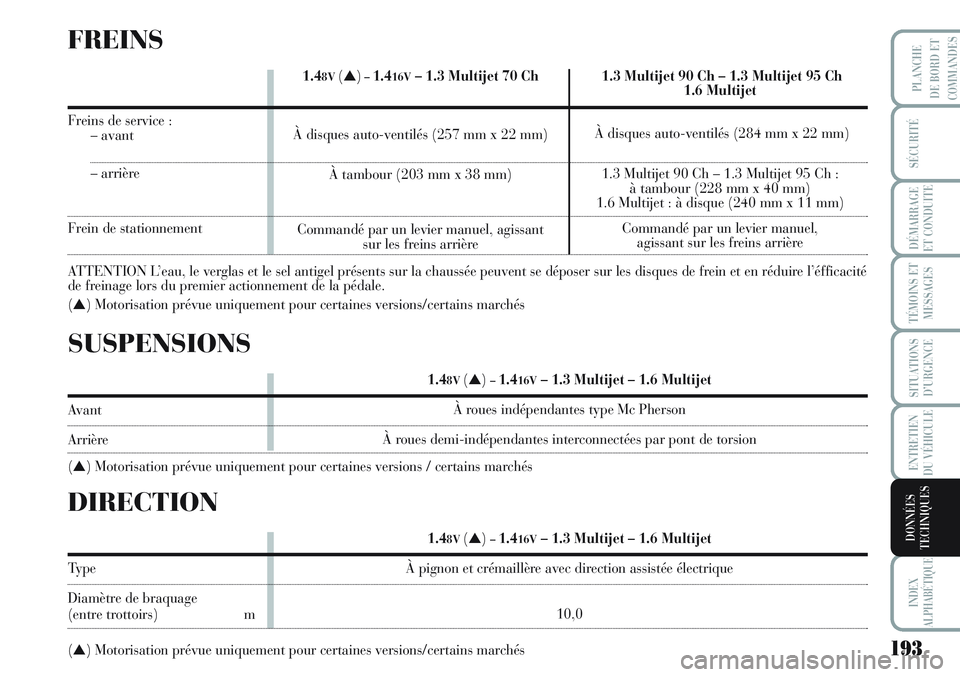 Lancia Musa 2011  Notice dentretien (in French) 193
SÉCURITÉ
DÉMARRAGE
ET CONDUITE
TÉMOINS ET
MESSAGES
SITUATIONS
D’URGENCE
ENTRETIEN
DU VÉHICULE
INDEX
ALPHABÉTIQUE
PLANCHE
DE BORD ET
COMMANDES
DONNÉES
TECHNIQUES
FREINS
Freins de service :