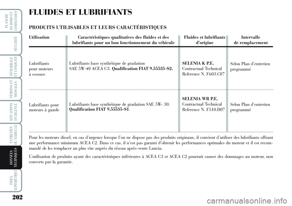 Lancia Musa 2012 Notice dentretien (in French) 202
SÉCURITÉ
DÉMARRAGE
ET CONDUITE
TÉMOINS ET
MESSAGES
SITUATIONS
D’URGENCE
ENTRETIEN
DU VÉHICULE
INDEX
ALPHABÉTIQUE
PLANCHE
DE BORD ET
COMMANDES
DONNÉES
TECHNIQUES
FLUIDES ET LUBRIFIANTS
PR Lancia Musa 2012 Notice dentretien (in French) 202
SÉCURITÉ
DÉMARRAGE
ET CONDUITE
TÉMOINS ET
MESSAGES
SITUATIONS
D’URGENCE
ENTRETIEN
DU VÉHICULE
INDEX
ALPHABÉTIQUE
PLANCHE
DE BORD ET
COMMANDES
DONNÉES
TECHNIQUES
FLUIDES ET LUBRIFIANTS
PR