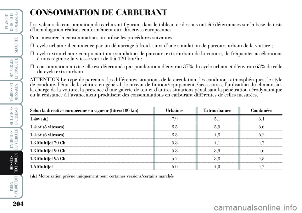 Lancia Musa 2012 Notice dentretien (in French) 204
SÉCURITÉ
DÉMARRAGE
ET CONDUITE
TÉMOINS ET
MESSAGES
SITUATIONS
D’URGENCE
ENTRETIEN
DU VÉHICULE
INDEX
ALPHABÉTIQUE
PLANCHE
DE BORD ET
COMMANDES
DONNÉES
TECHNIQUES
CONSOMMATION DE CARBURANT Lancia Musa 2012 Notice dentretien (in French) 204
SÉCURITÉ
DÉMARRAGE
ET CONDUITE
TÉMOINS ET
MESSAGES
SITUATIONS
D’URGENCE
ENTRETIEN
DU VÉHICULE
INDEX
ALPHABÉTIQUE
PLANCHE
DE BORD ET
COMMANDES
DONNÉES
TECHNIQUES
CONSOMMATION DE CARBURANT