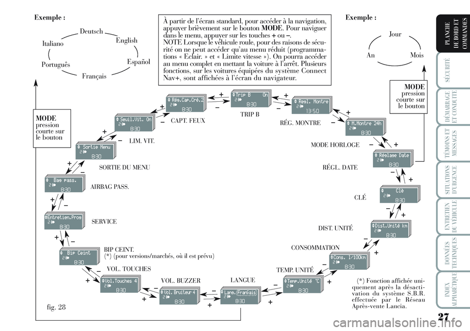 Lancia Musa 2011 Notice dentretien (in French) 27
SÉCURITÉ
DÉMARRAGE
ET CONDUITE
TÉMOINS ET
MESSAGES
SITUATIONS
D’URGENCE
ENTRETIEN
DU VÉHICULE
DONNÉES
TECHNIQUES
INDEX
ALPHABÉTIQUE
PLANCHE
DE BORD ET
COMMANDES
Jour
AnMois Exemple :
CONSO Lancia Musa 2011 Notice dentretien (in French) 27
SÉCURITÉ
DÉMARRAGE
ET CONDUITE
TÉMOINS ET
MESSAGES
SITUATIONS
D’URGENCE
ENTRETIEN
DU VÉHICULE
DONNÉES
TECHNIQUES
INDEX
ALPHABÉTIQUE
PLANCHE
DE BORD ET
COMMANDES
Jour
AnMois Exemple :
CONSO