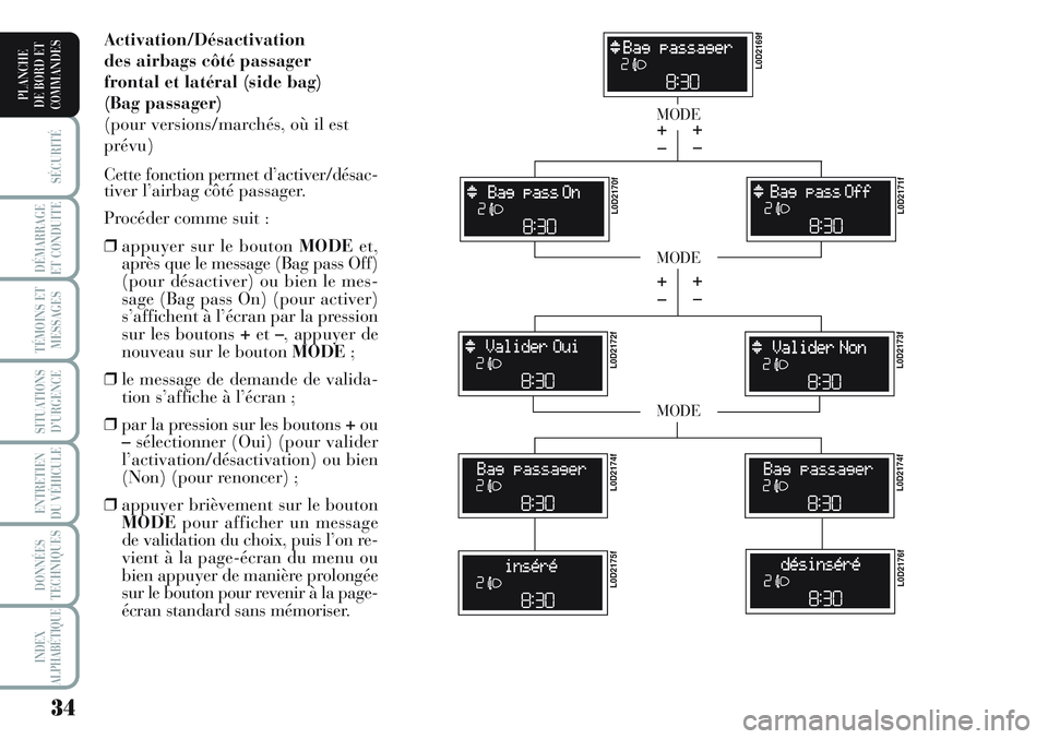 Lancia Musa 2011  Notice dentretien (in French) 34
SÉCURITÉ
DÉMARRAGE
ET CONDUITE
TÉMOINS ET
MESSAGES
SITUATIONS
D’URGENCE
ENTRETIEN
DU VÉHICULE 
DONNÉES
TECHNIQUES
INDEX
ALPHABÉTIQUE
PLANCHE
DE BORD ET
COMMANDES
Activation/Désactivation
