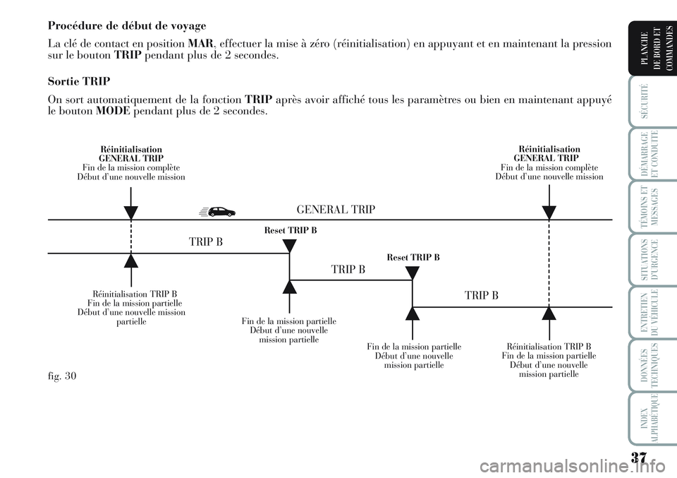 Lancia Musa 2011  Notice dentretien (in French) 37
SÉCURITÉ
DÉMARRAGE
ET CONDUITE
TÉMOINS ET
MESSAGES
SITUATIONS
D’URGENCE
ENTRETIEN
DU VÉHICULE
DONNÉES
TECHNIQUES
INDEX
ALPHABÉTIQUE
PLANCHE
DE BORD ET
COMMANDES
Procédure de début de voy