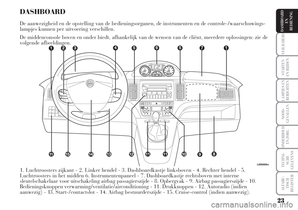 Lancia Musa 2006  Instructieboek (in Dutch) L0D0009m
1. Luchtroosters zijkant - 2. Linker hendel - 3. Dashboardkastje linksboven - 4. Rechter hendel - 5.
Luchtroosters in het midden 6. Instrumentenpaneel - 7. Dashboardkastje rechtsboven met int