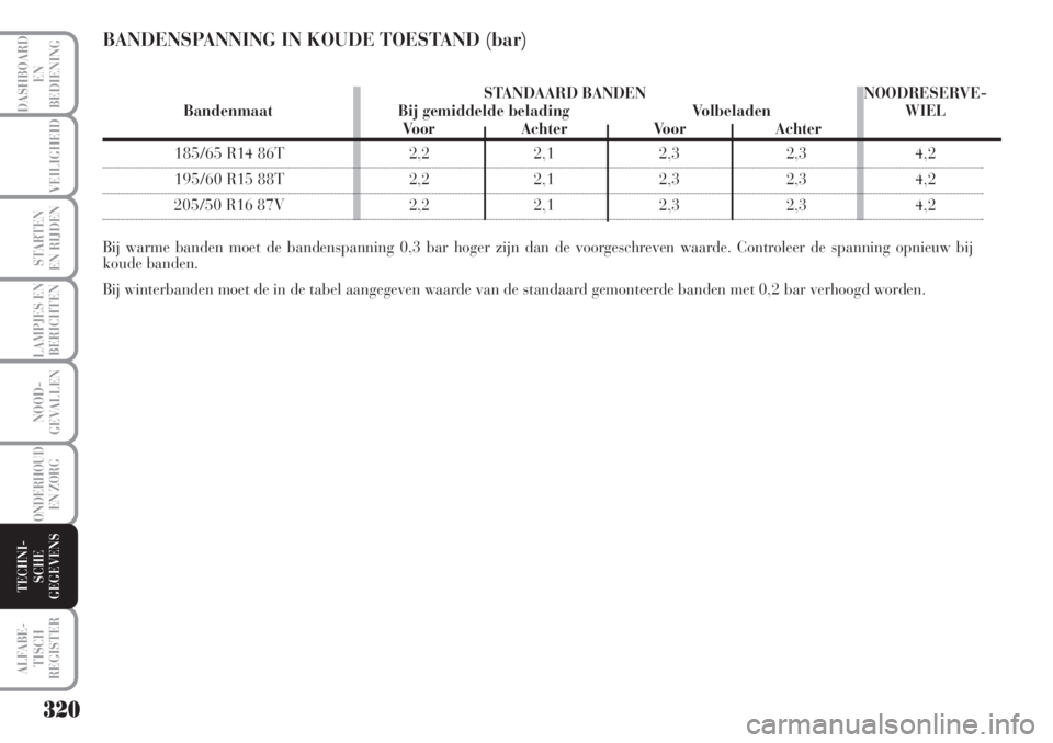 Lancia Musa 2005  Instructieboek (in Dutch) BANDENSPANNING IN KOUDE TOESTAND (bar)
320
LAMPJES EN
BERICHTEN
ALFABE-
TISCH
REGISTER
DASHBOARD 
EN
BEDIENING 
VEILIGHEID
STARTEN 
EN RIJDEN
NOOD-
GEVALLEN
ONDERHOUD 
EN ZORG
TECHNI-
SCHE
GEGEVENS
ST