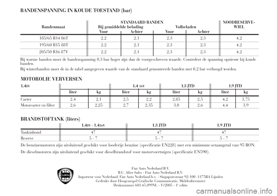 Lancia Musa 2005  Instructieboek (in Dutch) BRANDSTOFTANK (liters)
MOTOROLIE VERVERSEN BANDENSPANNING IN KOUDE TOESTAND (bar)
185/65 R14 86T 2,2 2,1 2,3 2,3 4,2
195/60 R15 88T 2,2 2,1 2,3 2,3 4,2
205/50 R16 87V 2,2 2,1 2,3 2,3 4,2
Bij warme ban