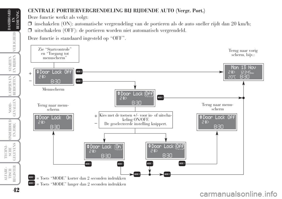 Lancia Musa 2006  Instructieboek (in Dutch) CENTRALE PORTIERVERGRENDELING BIJ RIJDENDE AUTO (Vergr. Port.) 
Deze functie werkt als volgt:
❒inschakelen (ON): automatische vergrendeling van de portieren als de auto sneller rijdt dan 20 km/h;
�