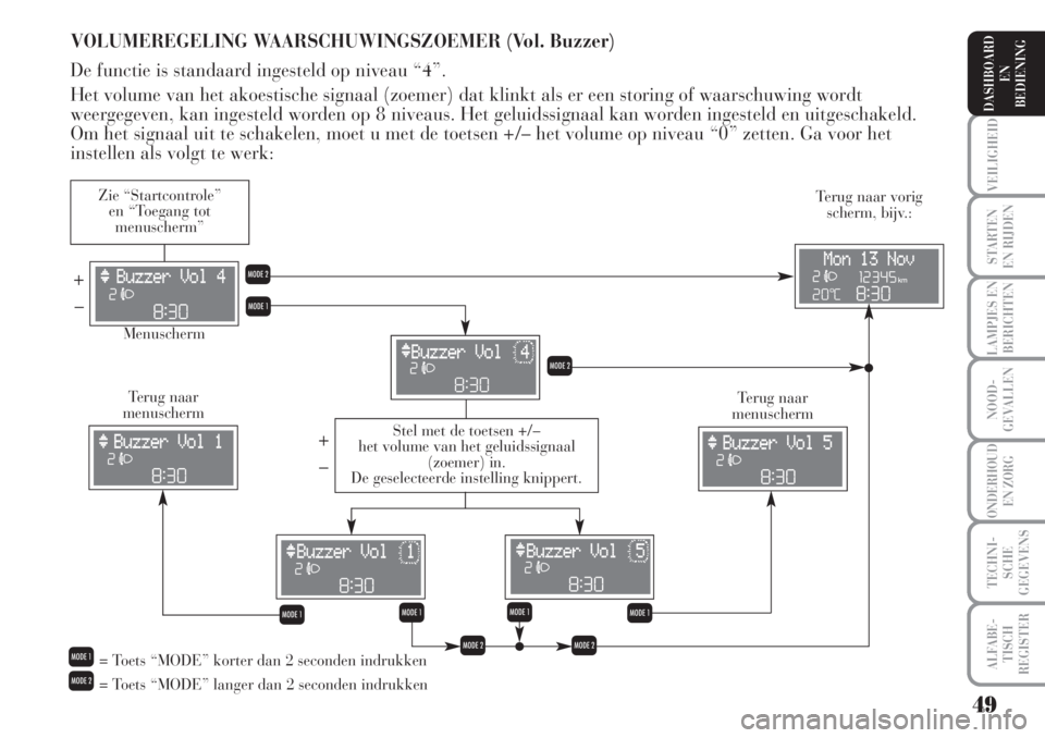 Lancia Musa 2007  Instructieboek (in Dutch) 49
VEILIGHEID
STARTEN 
EN RIJDEN
LAMPJES EN
BERICHTEN
NOOD-
GEVALLEN
ONDERHOUD 
EN ZORG
TECHNI-
SCHE
GEGEVENS
ALFABE-
TISCH
REGISTER
DASHBOARD 
EN
BEDIENING 
VOLUMEREGELING WAARSCHUWINGSZOEMER (Vol. B