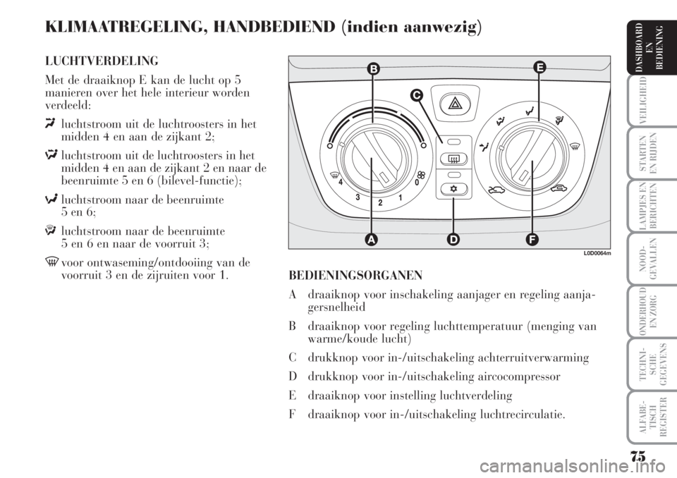 Lancia Musa 2005  Instructieboek (in Dutch) 75
VEILIGHEID
STARTEN 
EN RIJDEN
LAMPJES EN
BERICHTEN
NOOD-
GEVALLEN
ONDERHOUD 
EN ZORG
TECHNI-
SCHE
GEGEVENS
ALFABE-
TISCH
REGISTER
DASHBOARD 
EN
BEDIENING 
KLIMAATREGELING, HANDBEDIEND (indien aanwe