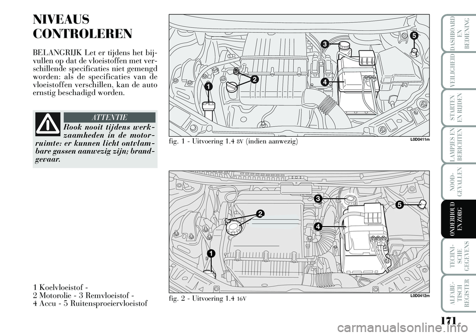 Lancia Musa 2008 Instructieboek (in Dutch) 171
LAMPJES EN
BERICHTEN
TECHNI-
SCHE
GEGEVENS
ALFABE-
TISCH
REGISTER
DASHBOARD
EN
BEDIENING
VEILIGHEID
STARTEN
EN RIJDEN
NOOD-
GEVALLEN
ONDERHOUD
EN ZORG
NIVEAUS
CONTROLEREN
BELANGRIJK Let er ti Lancia Musa 2008 Instructieboek (in Dutch) 171
LAMPJES EN
BERICHTEN
TECHNI-
SCHE
GEGEVENS
ALFABE-
TISCH
REGISTER
DASHBOARD
EN
BEDIENING
VEILIGHEID
STARTEN
EN RIJDEN
NOOD-
GEVALLEN
ONDERHOUD
EN ZORG
NIVEAUS
CONTROLEREN
BELANGRIJK Let er ti