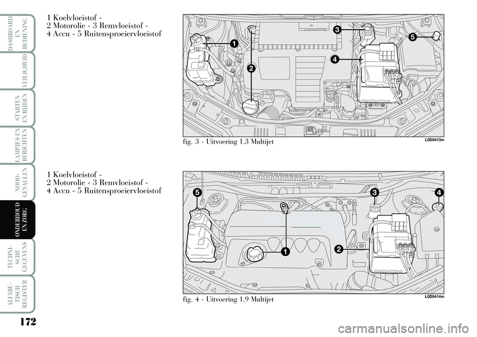Lancia Musa 2008 Instructieboek (in Dutch) 172
LAMPJES EN
BERICHTEN
TECHNI-
SCHE
GEGEVENS
ALFABE-
TISCH
REGISTER
DASHBOARD
EN
BEDIENING
VEILIGHEID
STARTEN
EN RIJDEN
NOOD-
GEVALLEN
ONDERHOUD
EN ZORG
1 Koelvloeistof -
2 Motorolie - 3 Remvloe Lancia Musa 2008 Instructieboek (in Dutch) 172
LAMPJES EN
BERICHTEN
TECHNI-
SCHE
GEGEVENS
ALFABE-
TISCH
REGISTER
DASHBOARD
EN
BEDIENING
VEILIGHEID
STARTEN
EN RIJDEN
NOOD-
GEVALLEN
ONDERHOUD
EN ZORG
1 Koelvloeistof -
2 Motorolie - 3 Remvloe
