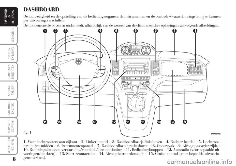 Lancia Musa 2010 Instructieboek (in Dutch) 8
STARTEN
EN RIJDEN
LAMPJES EN
BERICHTEN
NOODGE-
VALLEN
ONDERHOUD
EN ZORG
TECHNISCHE
GEGEVENS
ALFABTETISH
REGISTER
VEILIGHEID
DASHBOARD
EN
BEDIENING
L0D0374m
1.Vaste luchtroosters aan zijkant –2.Lin Lancia Musa 2010 Instructieboek (in Dutch) 8
STARTEN
EN RIJDEN
LAMPJES EN
BERICHTEN
NOODGE-
VALLEN
ONDERHOUD
EN ZORG
TECHNISCHE
GEGEVENS
ALFABTETISH
REGISTER
VEILIGHEID
DASHBOARD
EN
BEDIENING
L0D0374m
1.Vaste luchtroosters aan zijkant –2.Lin