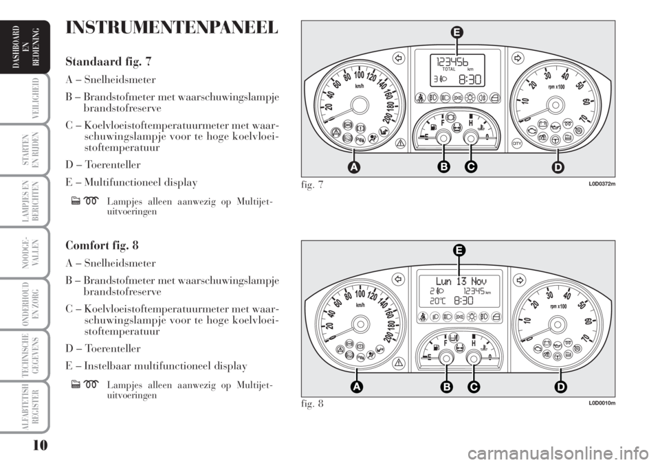 Lancia Musa 2012  Instructieboek (in Dutch) 10
STARTEN
EN RIJDEN
LAMPJES EN
BERICHTEN
NOODGE-
VALLEN
ONDERHOUD
EN ZORG
TECHNISCHE
GEGEVENS
ALFABTETISH
REGISTER
VEILIGHEID
DASHBOARD
EN
BEDIENING
L0D0372m
L0D0010m
fig. 7
fig. 8
INSTRUMENTENPANEEL