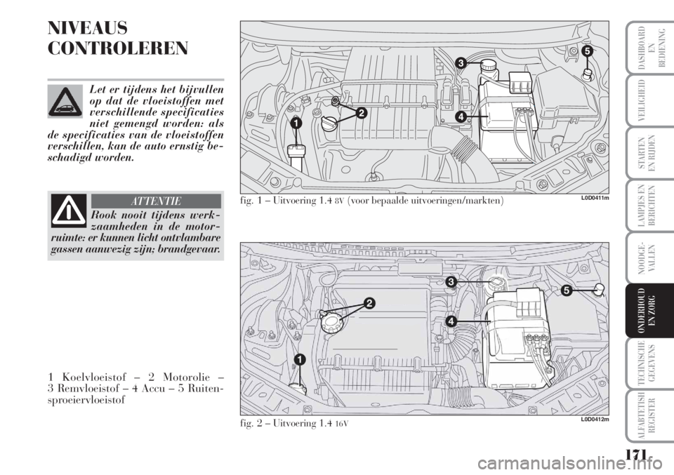 Lancia Musa 2012  Instructieboek (in Dutch) 171
LAMPJES EN
BERICHTEN
TECHNISCHE
GEGEVENS
ALFABTETISH
REGISTER
DASHBOARD
EN
BEDIENING
VEILIGHEID
STARTEN 
EN RIJDEN
NOODGE-
VALLEN
ONDERHOUD
EN ZORG
NIVEAUS
CONTROLEREN
L0D0411m
L0D0412m
fig. 1 –