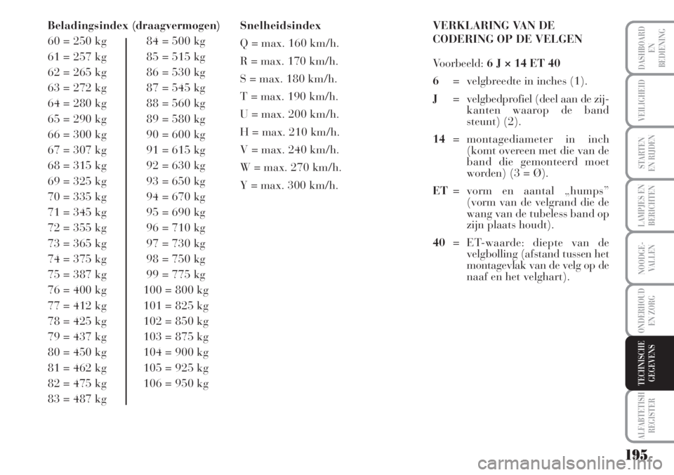 Lancia Musa 2012 Instructieboek (in Dutch) 195
LAMPJES EN
BERICHTEN
ALFABTETISH
REGISTER
DASHBOARD
EN
BEDIENING
VEILIGHEID
STARTEN
EN RIJDEN
NOODGE-
VALLEN
ONDERHOUD
EN ZORG
TECHNISCHE
GEGEVENS
Beladingsindex (draagvermogen)
60 = 250 kg 84 = Lancia Musa 2012 Instructieboek (in Dutch) 195
LAMPJES EN
BERICHTEN
ALFABTETISH
REGISTER
DASHBOARD
EN
BEDIENING
VEILIGHEID
STARTEN
EN RIJDEN
NOODGE-
VALLEN
ONDERHOUD
EN ZORG
TECHNISCHE
GEGEVENS
Beladingsindex (draagvermogen)
60 = 250 kg 84 =
