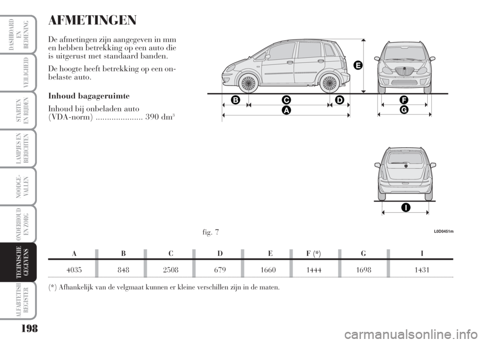 Lancia Musa 2012 Instructieboek (in Dutch) 198
LAMPJES EN
BERICHTEN
ALFABTETISH
REGISTER
DASHBOARD
EN
BEDIENING
VEILIGHEID
STARTEN
EN RIJDEN
NOODGE-
VALLEN
ONDERHOUD
EN ZORG
TECHNISCHE
GEGEVENS
AFMETINGEN
De afmetingen zijn aangegeven in mm
e Lancia Musa 2012 Instructieboek (in Dutch) 198
LAMPJES EN
BERICHTEN
ALFABTETISH
REGISTER
DASHBOARD
EN
BEDIENING
VEILIGHEID
STARTEN
EN RIJDEN
NOODGE-
VALLEN
ONDERHOUD
EN ZORG
TECHNISCHE
GEGEVENS
AFMETINGEN
De afmetingen zijn aangegeven in mm
e