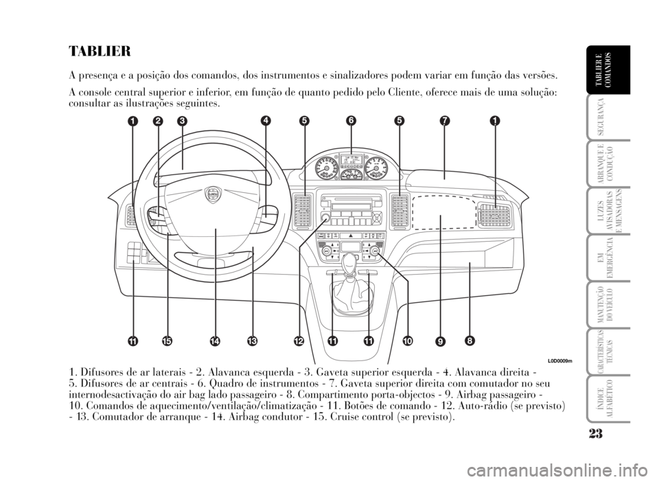 Lancia Musa 2007 Manual de Uso e Manutenção (in Portuguese) 23
SEGURANÇA
ARRANQUE E
CONDUÇÃO
LUZES
AVISADORAS
E MENSAGENS
EM
EMERGÊNCIA
MANUTENÇÃO
DO VEÍCULO
CARACTERÍSTICAS
TÉCNICAS
ÍNDICE
ALFABÉTICO
TABLIER E
COMANDOS
L0D0009m
1. Difusores de ar l Lancia Musa 2007 Manual de Uso e Manutenção (in Portuguese) 23
SEGURANÇA
ARRANQUE E
CONDUÇÃO
LUZES
AVISADORAS
E MENSAGENS
EM
EMERGÊNCIA
MANUTENÇÃO
DO VEÍCULO
CARACTERÍSTICAS
TÉCNICAS
ÍNDICE
ALFABÉTICO
TABLIER E
COMANDOS
L0D0009m
1. Difusores de ar l