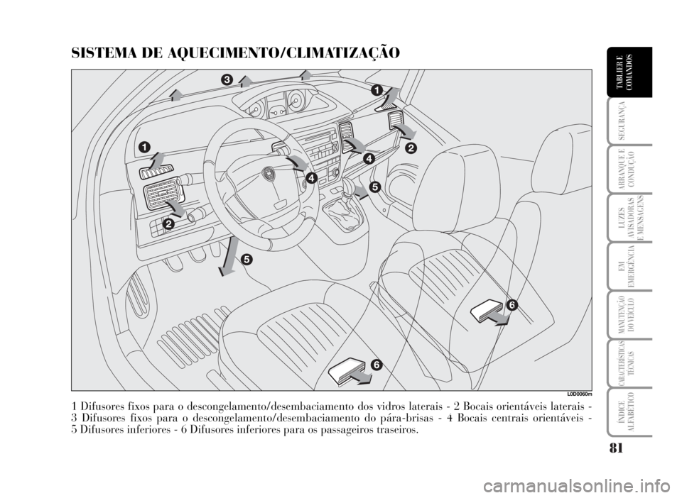 Lancia Musa 2007 Manual de Uso e Manutenção (in Portuguese) 81
SEGURANÇA
ARRANQUE E
CONDUÇÃO
LUZES
AVISADORAS
E MENSAGENS
EM
EMERGÊNCIA
MANUTENÇÃO
DO VEÍCULO
CARACTERÍSTICAS
TÉCNICAS
ÍNDICE
ALFABÉTICO
TABLIER E
COMANDOS
SISTEMA DE AQUECIMENTO/CLIMAT Lancia Musa 2007 Manual de Uso e Manutenção (in Portuguese) 81
SEGURANÇA
ARRANQUE E
CONDUÇÃO
LUZES
AVISADORAS
E MENSAGENS
EM
EMERGÊNCIA
MANUTENÇÃO
DO VEÍCULO
CARACTERÍSTICAS
TÉCNICAS
ÍNDICE
ALFABÉTICO
TABLIER E
COMANDOS
SISTEMA DE AQUECIMENTO/CLIMAT