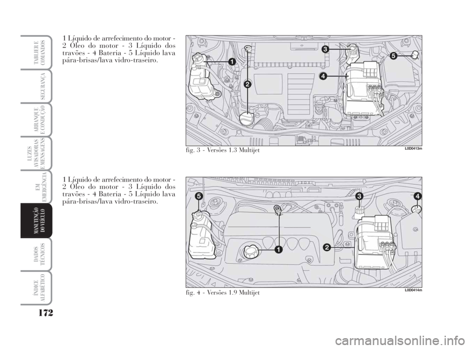 Lancia Musa 2008  Manual de Uso e Manutenção (in Portuguese) 172
LUZES
AVISADORAS
E MENSAGENS
DADOS
TÉCNICOS
ÍNDICE
ALFABÉTICO
TABLIER E
COMANDOS
SEGURANÇA
ARRANQUE
E CONDUÇÃO
EM
EMERGÊNCIA
MANUTENÇÃO
DO VEÍCULO
1 Líquido de arrefecimento do motor - 