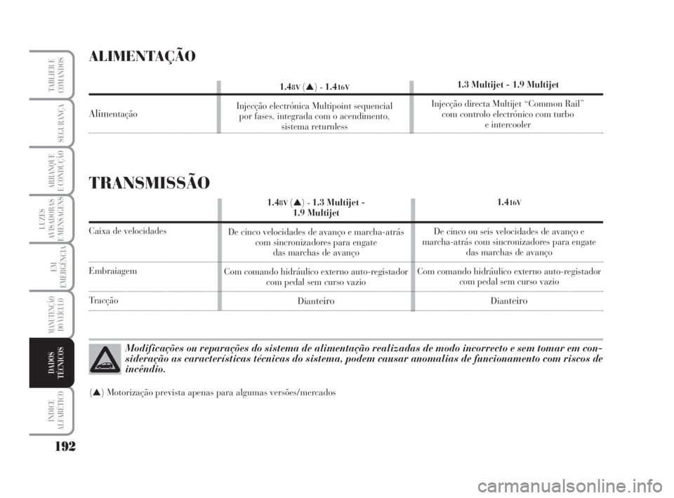 Lancia Musa 2008  Manual de Uso e Manutenção (in Portuguese) 192
LUZES
AVISADORAS
E MENSAGENS
ÍNDICE
ALFABÉTICO
TABLIER E
COMANDOS
SEGURANÇA
ARRANQUE
E CONDUÇÃO
EM
EMERGÊNCIA
MANUTENÇÃO
DO VEÍCULO
DADOS
TÉCNICOS
Modificações ou reparações do siste