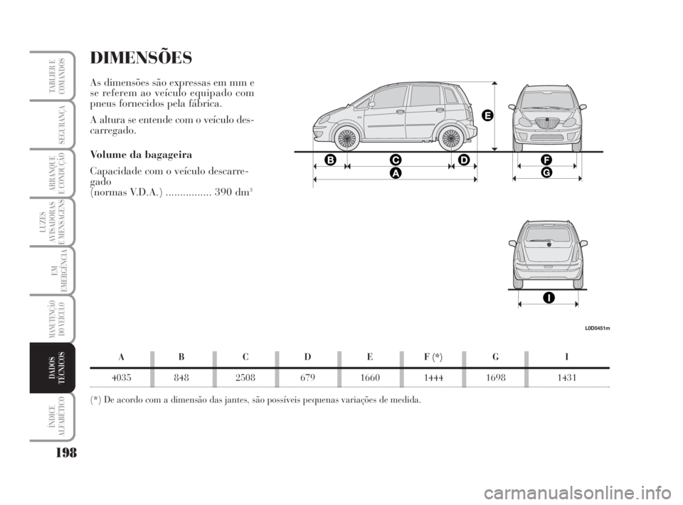 Lancia Musa 2008  Manual de Uso e Manutenção (in Portuguese) 198
LUZES
AVISADORAS
E MENSAGENS
ÍNDICE
ALFABÉTICO
TABLIER E
COMANDOS
SEGURANÇA
ARRANQUE
E CONDUÇÃO
EM
EMERGÊNCIA
MANUTENÇÃO
DO VEÍCULO
DADOS
TÉCNICOS
DIMENSÕES
As dimensões são expressas