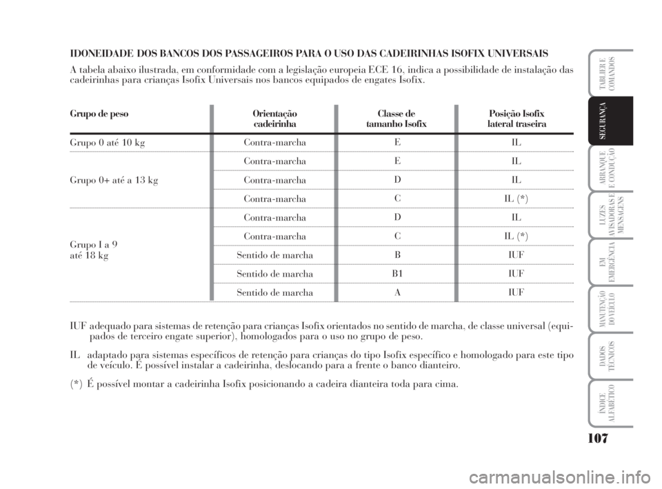Lancia Musa 2009  Manual de Uso e Manutenção (in Portuguese) 107
ARRANQUE
E CONDUÇÃO
LUZES
AVISADORAS E
MENSAGENS
EM
EMERGÊNCIA
MANUTENÇÃO
DO VEÍCULO
DADOS
TÉCNICOS
ÍNDICE
ALFABÉTICO
TABLIER E
COMANDOS
SEGURANÇA
IDONEIDADEDOS BANCOS DOS PASSAGEIROS PA