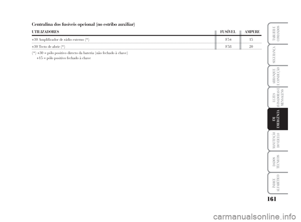 Lancia Musa 2009  Manual de Uso e Manutenção (in Portuguese) 161
LUZES
AVISADORAS E
MENSAGENS
MANUTENÇÃO
DO VEÍCULO
DADOS
TÉCNICOS
ÍNDICE
ALFABÉTICO
TABLIER E
COMANDOS
SEGURANÇA
ARRANQUE
E CONDUÇÃO
EM
EMERGÊNCIA
Centralina dos fusíveis opcional (no e