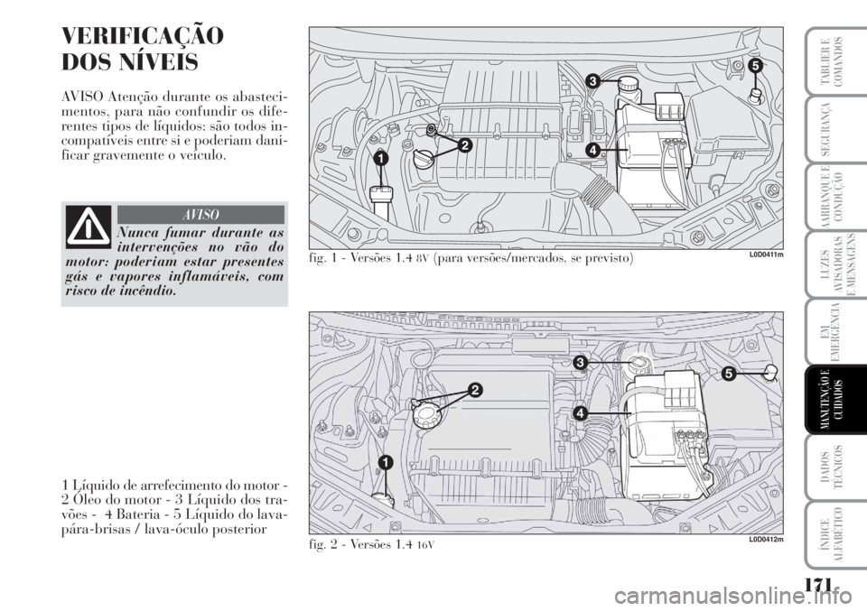 Lancia Musa 2010  Manual de Uso e Manutenção (in Portuguese) 171
LUZES
AVISADORAS
E MENSAGENS
DADOS
TÉCNICOS
ÍNDICE
ALFABÉTICO
TABLIER E
COMANDOS
SEGURANÇA
AARRANQUE E
CONDUÇÃO
EM
EMERGÊNCIA
MANUTENÇÃO E
CUIDADOS
VERIFICAÇÃO
DOS NÍVEIS
AVISO Atenç