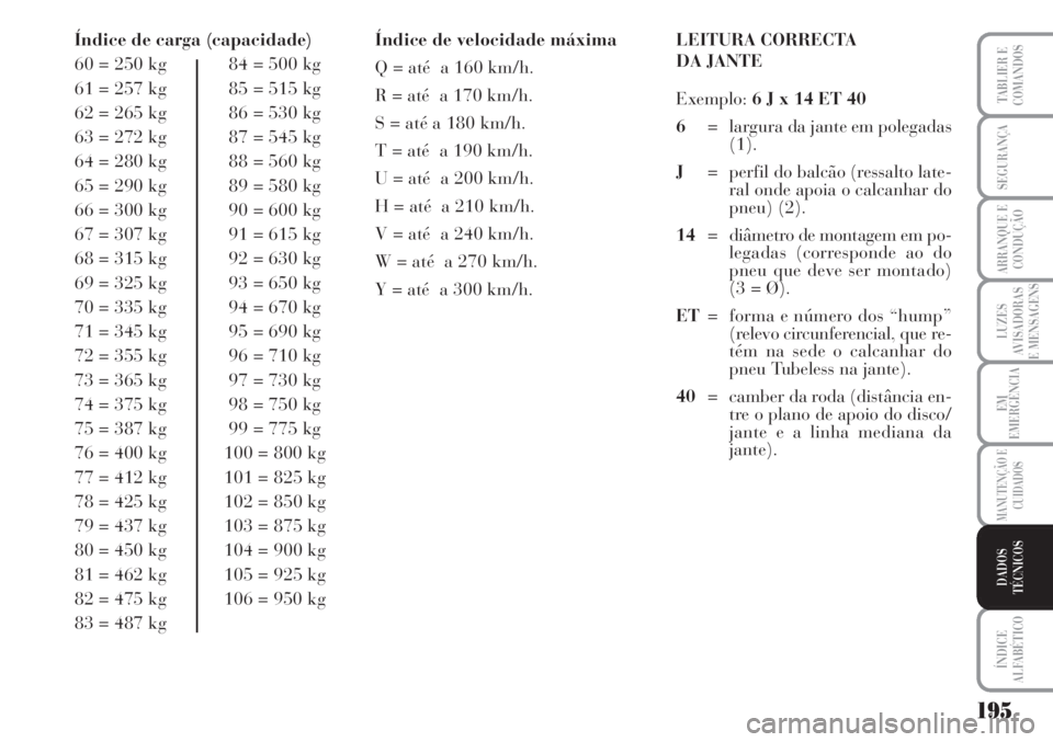 Lancia Musa 2010 Manual de Uso e Manutenção (in Portuguese) 195
LUZES
AVISADORAS
E MENSAGENS
ÍNDICE
ALFABÉTICO
TABLIER E
COMANDOS
SEGURANÇA
ARRANQUE E
CONDUÇÃO
EM
EMERGÊNCIA
MANUTENÇÃO E
CUIDADOS
DADOS
TÉCNICOS
Índice de carga (capacidade)
60 = 250 k Lancia Musa 2010 Manual de Uso e Manutenção (in Portuguese) 195
LUZES
AVISADORAS
E MENSAGENS
ÍNDICE
ALFABÉTICO
TABLIER E
COMANDOS
SEGURANÇA
ARRANQUE E
CONDUÇÃO
EM
EMERGÊNCIA
MANUTENÇÃO E
CUIDADOS
DADOS
TÉCNICOS
Índice de carga (capacidade)
60 = 250 k