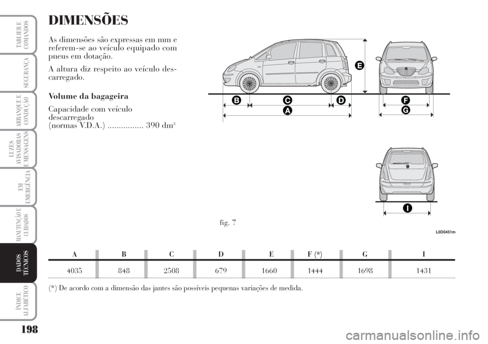 Lancia Musa 2010 Manual de Uso e Manutenção (in Portuguese) 198
LUZES
AVISADORAS
E MENSAGENS
ÍNDICE
ALFABÉTICO
TABLIER E
COMANDOS
SEGURANÇA
ARRANQUE E
CONDUÇÃO
EM
EMERGÊNCIA
MANUTENÇÃO E
CUIDADOS
DADOS
TÉCNICOS
DIMENSÕES
As dimensões são expressas Lancia Musa 2010 Manual de Uso e Manutenção (in Portuguese) 198
LUZES
AVISADORAS
E MENSAGENS
ÍNDICE
ALFABÉTICO
TABLIER E
COMANDOS
SEGURANÇA
ARRANQUE E
CONDUÇÃO
EM
EMERGÊNCIA
MANUTENÇÃO E
CUIDADOS
DADOS
TÉCNICOS
DIMENSÕES
As dimensões são expressas