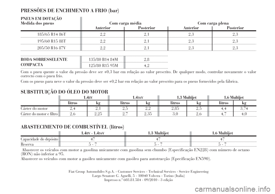 Lancia Musa 2010  Manual de Uso e Manutenção (in Portuguese) ABASTECIMENTO DE COMBUSTÍVEL (litros)
SUBSTITUIÇÃO DO ÓLEO DO MOTOR PRESSÕES DE ENCHIMENTO A FRIO (bar)
PNEUS EM DOTAÇÃO
Medida dos pneus Com carga média Com carga plena
Anterior Posterior Ant