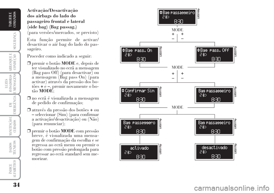 Lancia Musa 2010  Manual de Uso e Manutenção (in Portuguese) 34
SEGURANÇA
ARRANQUE E
CONDUÇÃO
LUZES
AVISADORAS
E MENSAGENS
EM
EMERGÊNCIA
MANUTENÇÃO E
CUIDADOS
DADOS
TÉCNICOS
ÍNDICE
ALFABÉTICO
TABLIER E
COMANDOS
Activação/Desactivação
dos airbags do