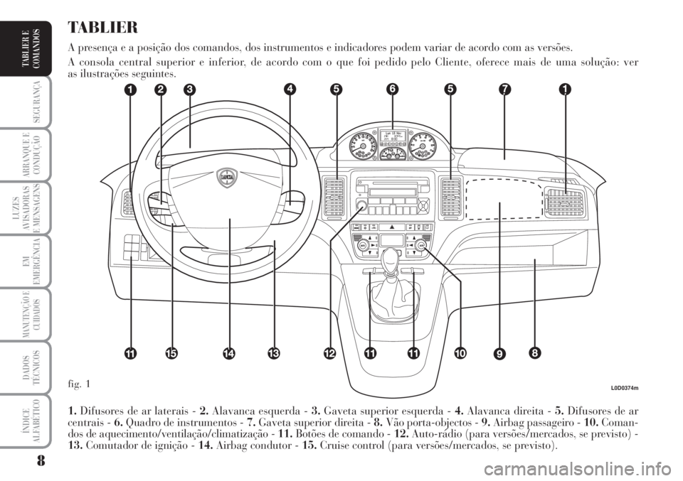 Lancia Musa 2010  Manual de Uso e Manutenção (in Portuguese) 8
SEGURANÇA
ARRANQUE E
CONDUÇÃO
LUZES
AVISADORAS
E MENSAGENS
EM
EMERGÊNCIA
MANUTENÇÃO E
CUIDADOS
DADOS
TÉCNICOS
ÍNDICE
ALFABÉTICO
TABLIER E
COMANDOS
L0D0374m
1.Difusores de ar laterais - 2.Al