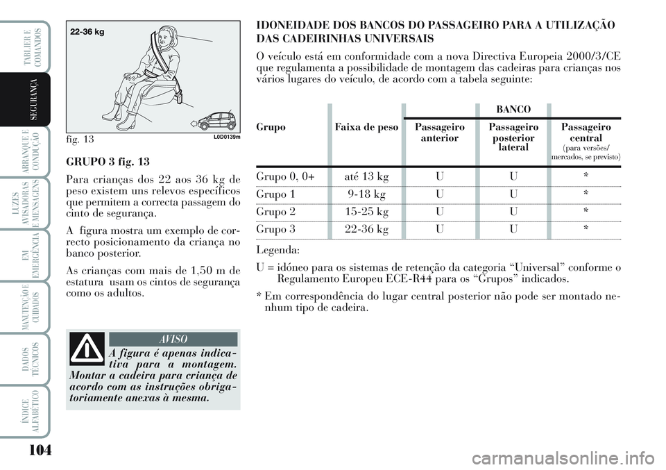 Lancia Musa 2012  Manual de Uso e Manutenção (in Portuguese) 104
ARRANQUE E
CONDUÇÃO
LUZES
AVISADORAS
E MENSAGENS
EM
EMERGÊNCIA
MANUTENÇÃO E
CUIDADOS
DADOS
TÉCNICOS
ÍNDICE
ALFABÉTICO
TABLIER E
COMANDOS
SEGURANÇA
fig. 13L0D0139m
GRUPO 3 fig. 13
Para cri