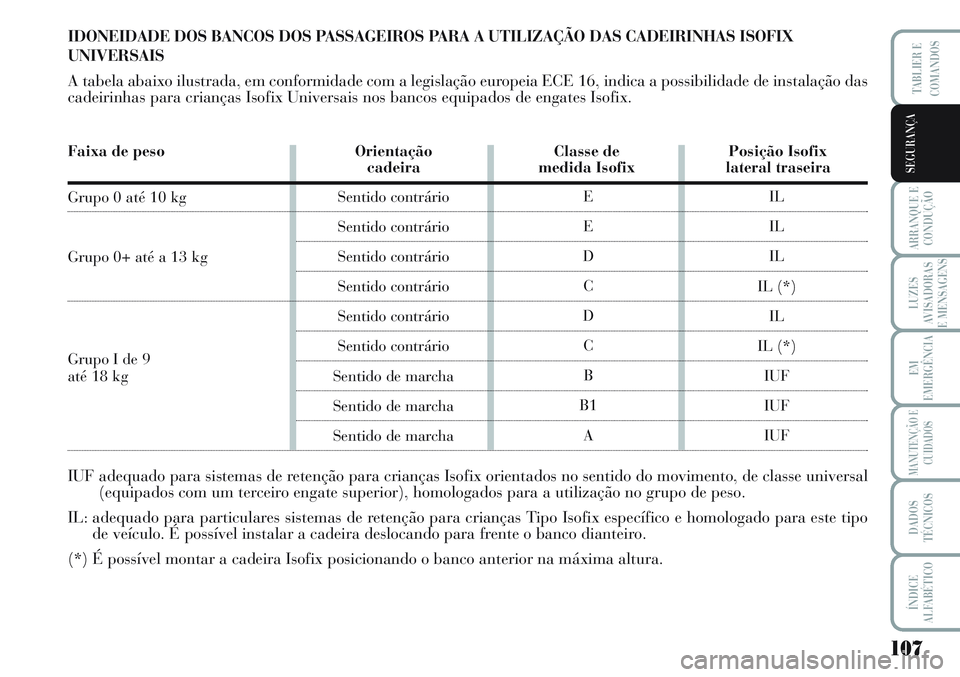Lancia Musa 2012  Manual de Uso e Manutenção (in Portuguese) 107
ARRANQUE E
CONDUÇÃO
LUZES
AVISADORAS
E MENSAGENS
EM
EMERGÊNCIA
MANUTENÇÃO E
CUIDADOS
DADOS
TÉCNICOS
ÍNDICE
ALFABÉTICO
TABLIER E
COMANDOS
SEGURANÇA
IDONEIDADE DOS BANCOS DOS PASSAGEIROS PA