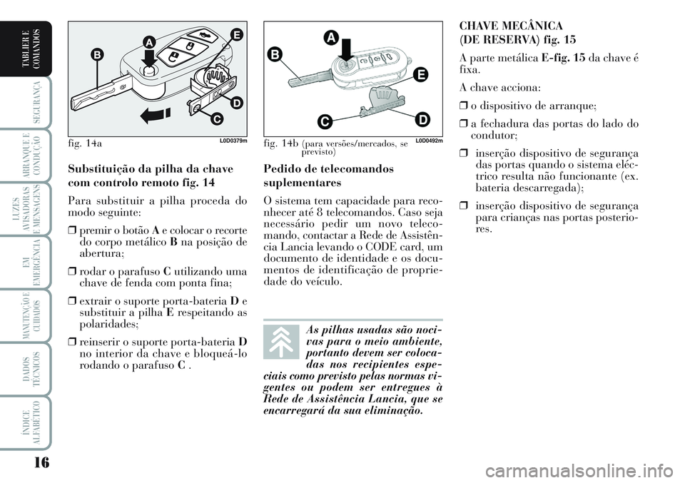 Lancia Musa 2012  Manual de Uso e Manutenção (in Portuguese) 16
SEGURANÇA
ARRANQUE E
CONDUÇÃO
LUZES
AVISADORAS
E MENSAGENS
EM
EMERGÊNCIA
MANUTENÇÃO E
CUIDADOS
DADOS
TÉCNICOS
ÍNDICE
ALFABÉTICO
TABLIER E
COMANDOS
Pedido de telecomandos
suplementares
O si