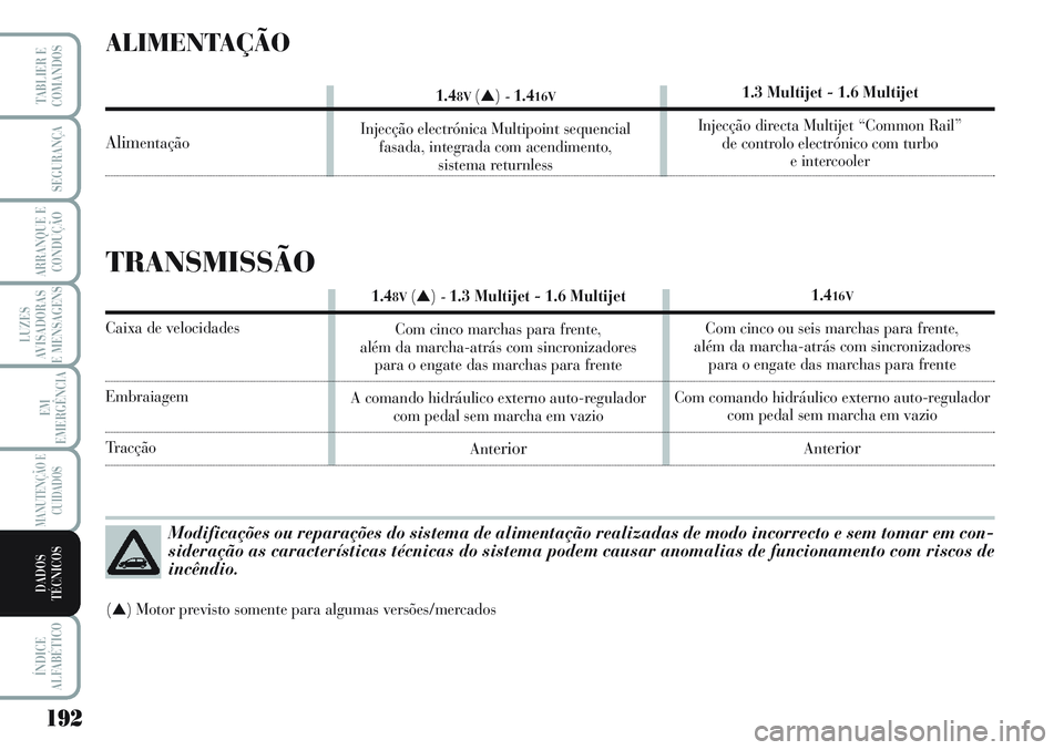 Lancia Musa 2012  Manual de Uso e Manutenção (in Portuguese) 192
LUZES
AVISADORAS
E MENSAGENS
ÍNDICE
ALFABÉTICO
TABLIER E
COMANDOS
SEGURANÇA
ARRANQUE E
CONDUÇÃO
EM
EMERGÊNCIA
MANUTENÇÃO E
CUIDADOS
DADOS
TÉCNICOS
Modificações ou reparações do sistem